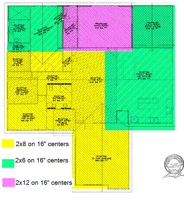 rafter sizes