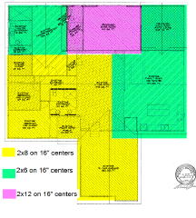 rafter sizes