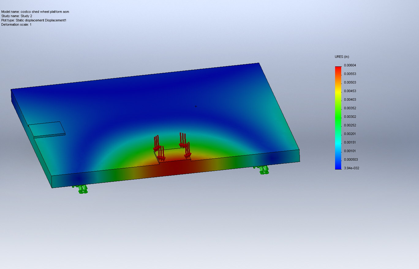 costco shed wheel platform asm displacement 300 lbs point load on 1 sq ft centered on edge beam